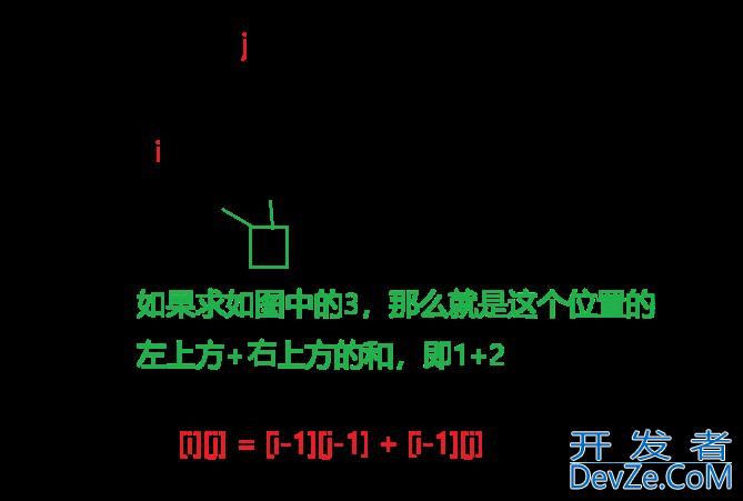 Java杨辉三角、洗牌算法详细示例代码