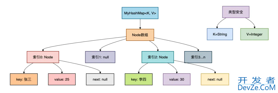 一文带你搞懂Java中泛型符号T,E,K,V,?的区别 一文带你搞懂Java中泛型符号T,E,K,V,?的区别