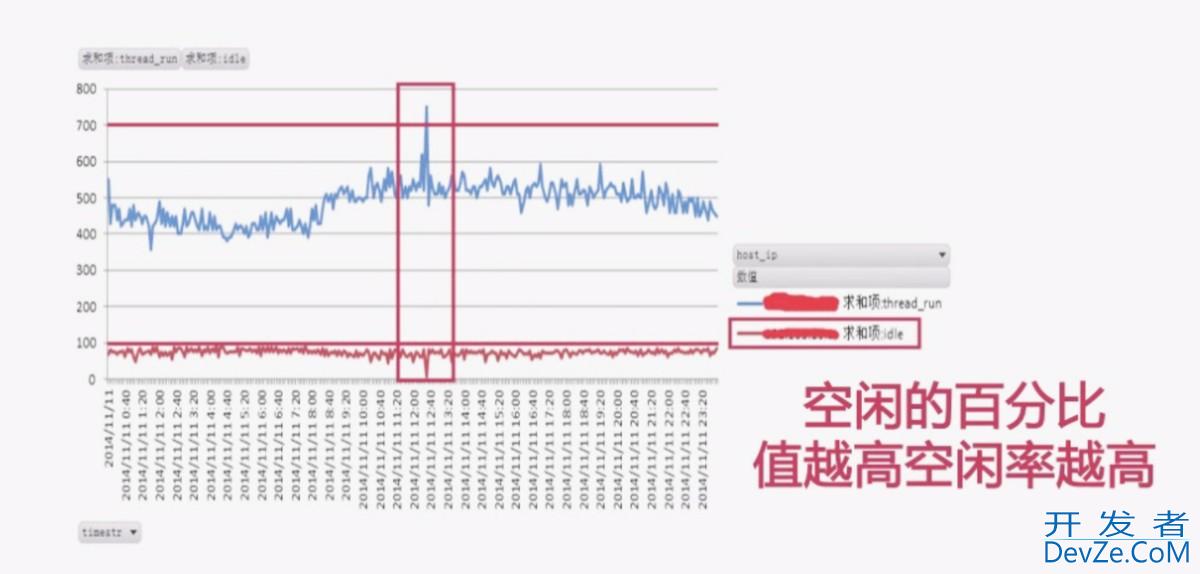 MySQL数据库: 高并发电商场景下的架构设计与优化 MySQL数据库: 高并发电商场景下的架构设计与优化