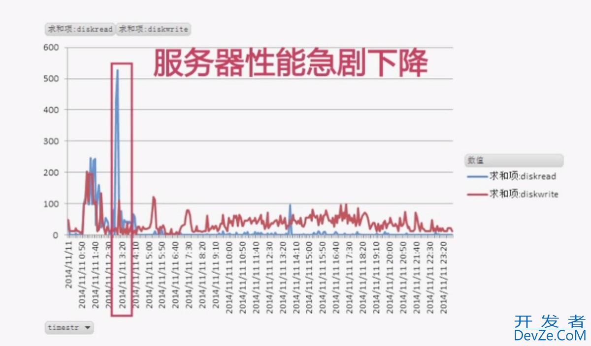 MySQL数据库: 高并发电商场景下的架构设计与优化 MySQL数据库: 高并发电商场景下的架构设计与优化