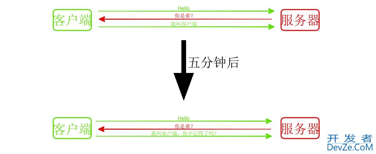 SpringBoot登录认证前后端实现方案:SpringBoot + Mybatis + JWT(图文实例) SpringBoot登录认证前后端实现方案:SpringBoot + Mybatis + JWT(图文实例)
