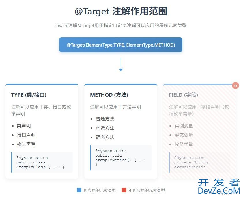 Java 注解与反射实战之自定义注解从入门到精通