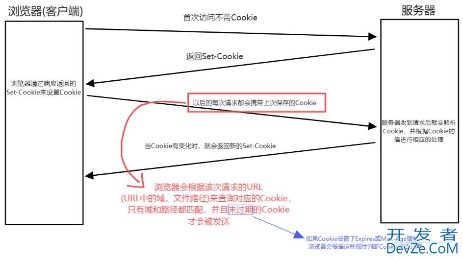 SpringBoot登录认证前后端实现方案:SpringBoot + Mybatis + JWT(图文实例) SpringBoot登录认证前后端实现方案:SpringBoot + Mybatis + JWT(图文实例)