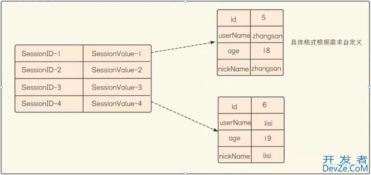 SpringBoot登录认证前后端实现方案:SpringBoot + Mybatis + JWT(图文实例) SpringBoot登录认证前后端实现方案:SpringBoot + Mybatis + JWT(图文实例)
