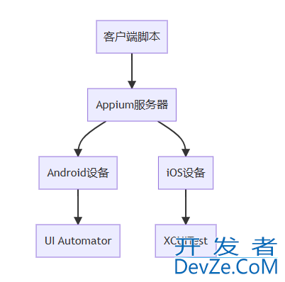 Python使用Appium实现自动化操作手机入门教学