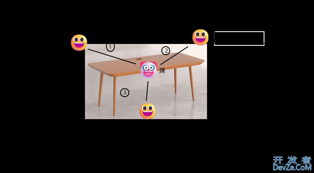 Java顺序表实现的扑克牌小游戏(附详细代码) Java顺序表实现的扑克牌小游戏(附详细代码)