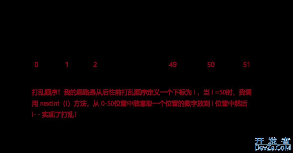 Java顺序表实现的扑克牌小游戏(附详细代码) Java顺序表实现的扑克牌小游戏(附详细代码)