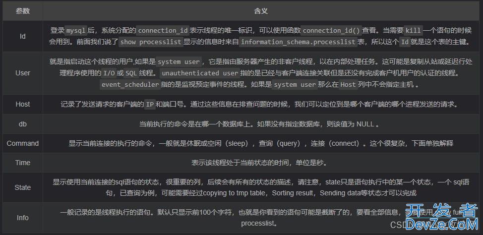 MySQL使用show processlist命令的实现 MySQL使用show processlist命令的实现