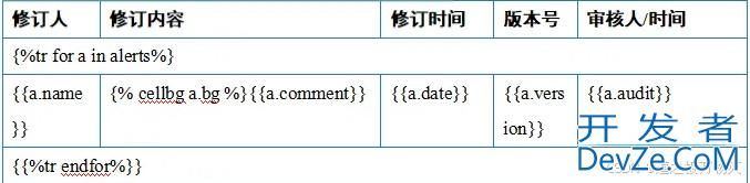 Python操作word的多种库的实战指南 Python操作word的多种库的实战指南