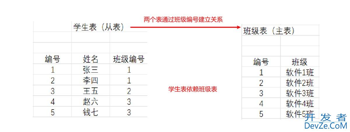 MySQL数据库约束从入门到精通