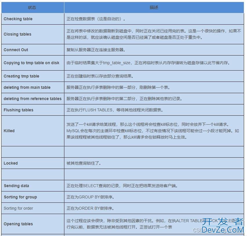 MySQL使用show processlist命令的实现 MySQL使用show processlist命令的实现