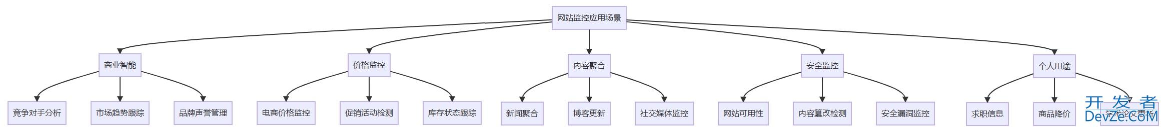 Python实现监控网站变化并自动通知