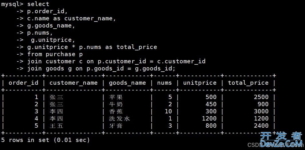 一文详解MySQL表的约束 一文详解MySQL表的约束
