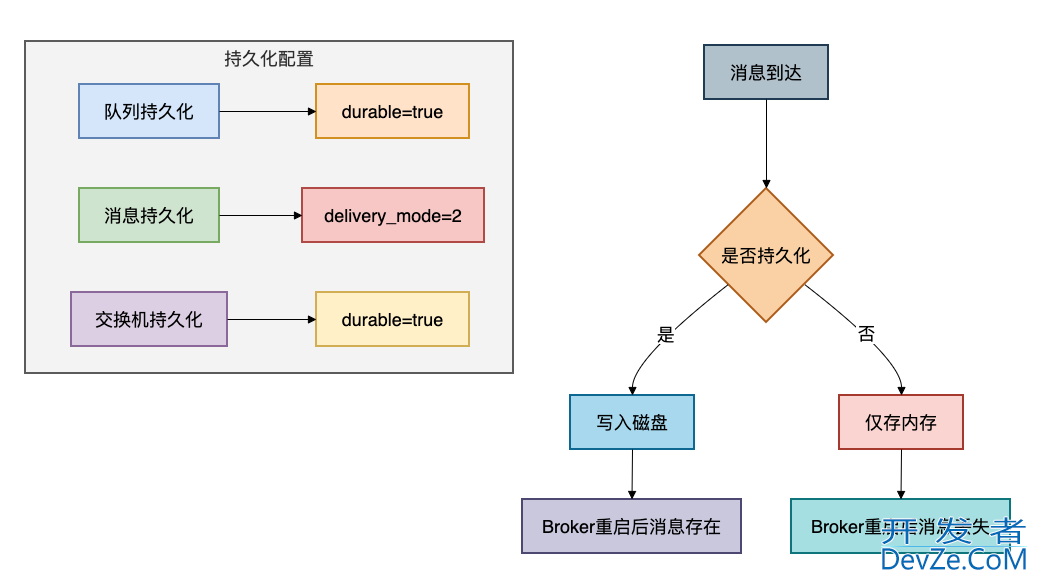 一文详解MQ消息丢失问题的5种解决方案