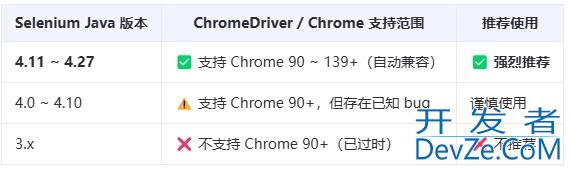 Springboot使用Selenium+ChormeDriver在服务器端将网页保存为图片或PDF Springboot使用Selenium+ChormeDriver在服务器端将网页保存为图片或PDF