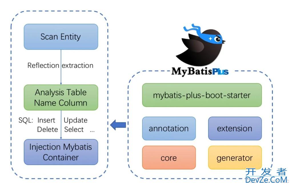 Mybatis-Plus 实战使用与最佳实践 Mybatis-Plus 实战使用与最佳实践
