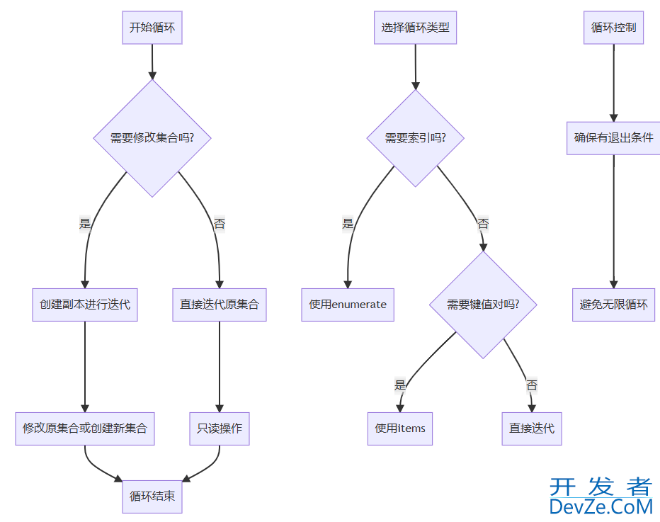 10个常见的Python初学者错误及避免方法 10个常见的Python初学者错误及避免方法