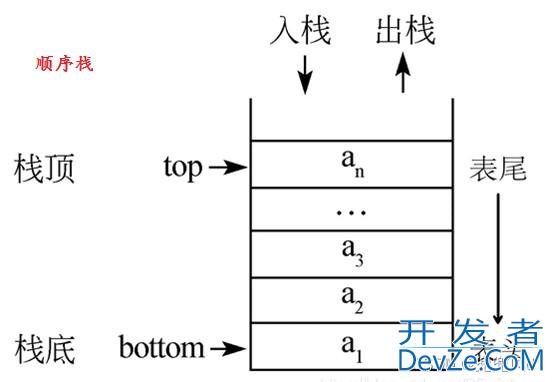 深入理解Java中的栈从入门到精通(超详细)新手必看