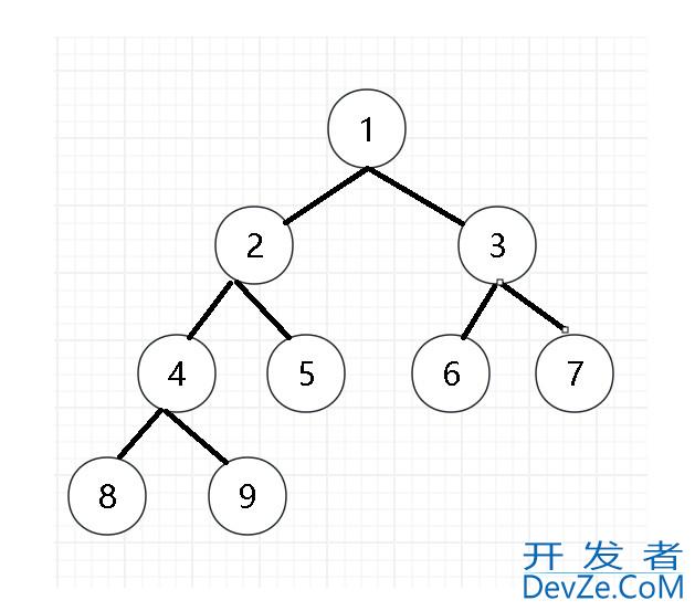 Java Timer单线程下的定时任务举例详解
