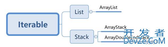深入理解Java中的栈从入门到精通(超详细)新手必看 深入理解Java中的栈从入门到精通(超详细)新手必看
