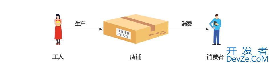 Java 中的阻塞队列从基础到高级的深度解析