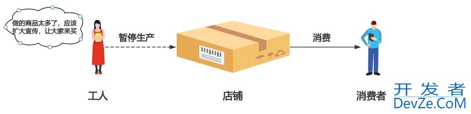 Java 中的阻塞队列从基础到高级的深度解析 Java 中的阻塞队列从基础到高级的深度解析