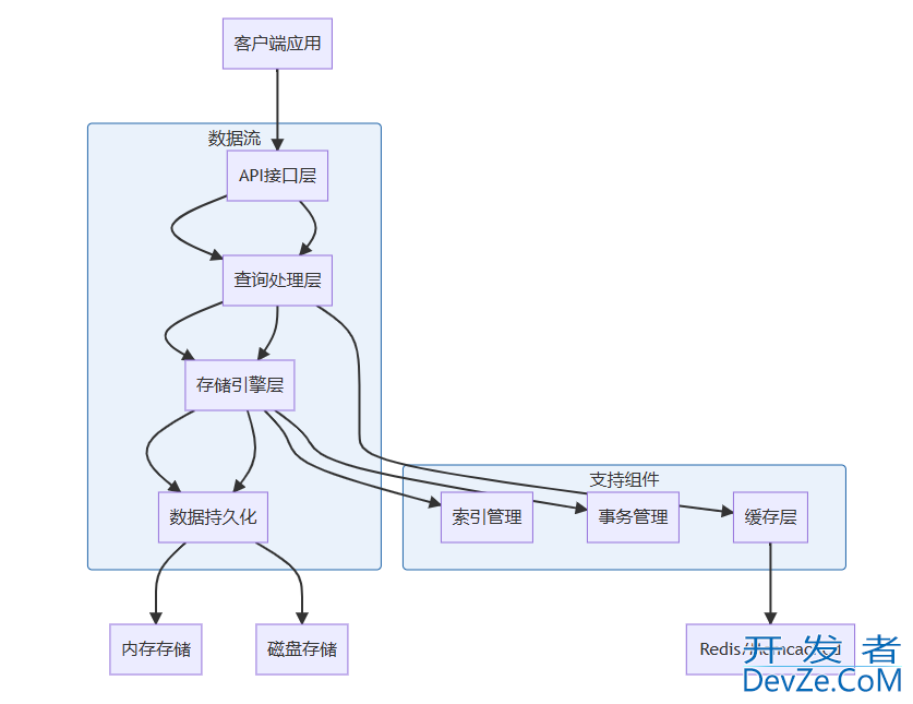 Python快速搭建一个高效的数据存储系统的实战指南