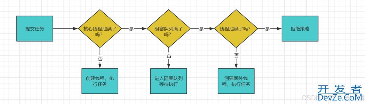 Java线程池核心工作原理解析
