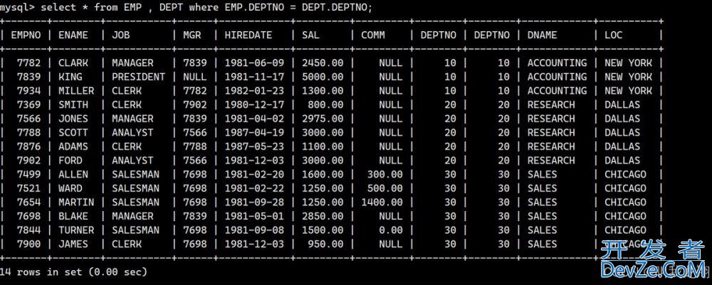 MySQL从零开始了解数据库开发之复合查询 MySQL从零开始了解数据库开发之复合查询