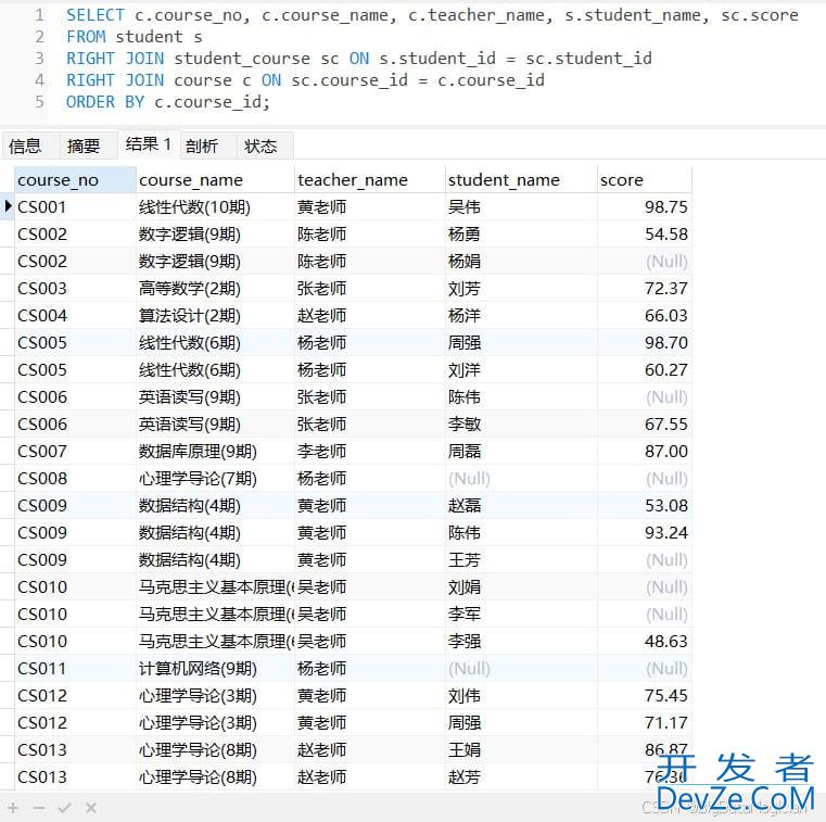MySQL数据连接查询和子查询操作过程