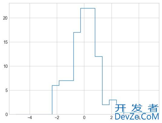 NumPy 数组花式索引(Fancy Indexing)的实现