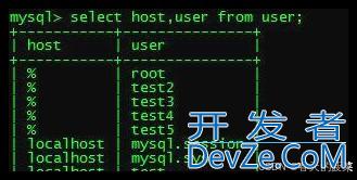 如何设置mysql数据库只读权限用户及全部权限