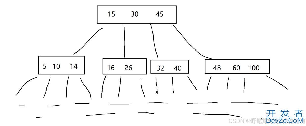 MySQL索引背后的内部结构示例详解