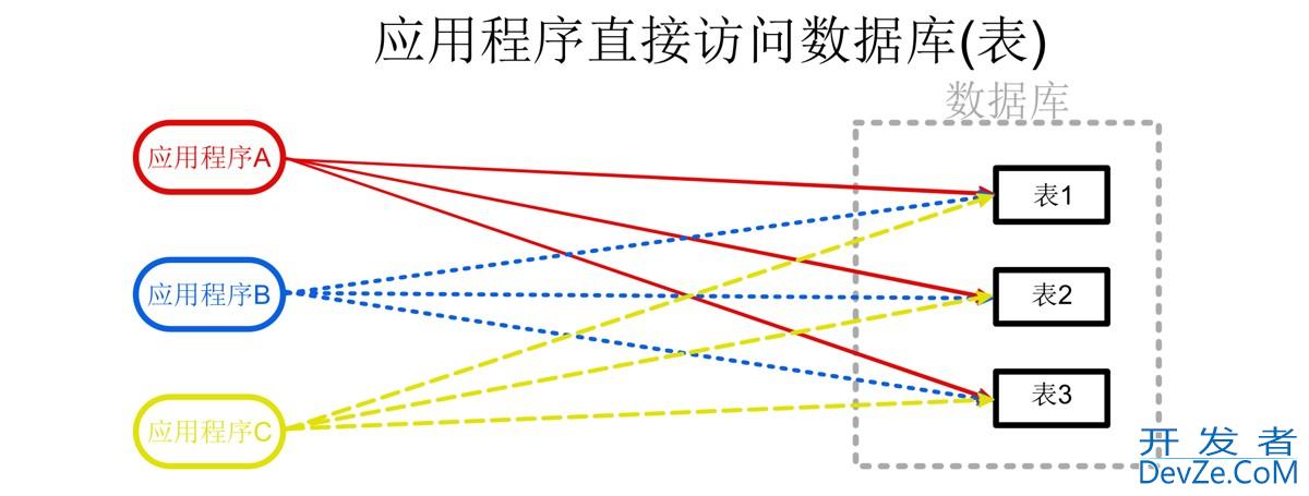 MySQL存储过程、游标与触发器示例详解