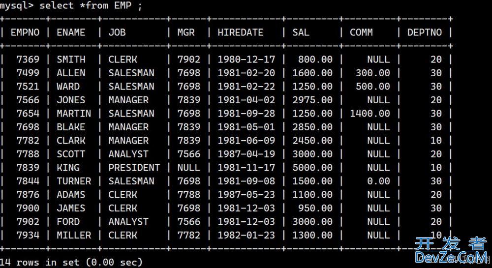 MySQL从零开始了解数据库开发之复合查询