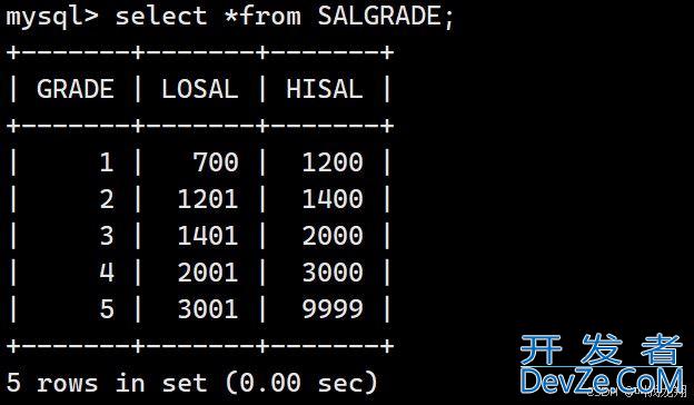 MySQL从零开始了解数据库开发之复合查询 MySQL从零开始了解数据库开发之复合查询