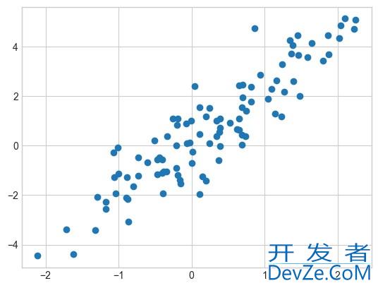NumPy 数组花式索引(Fancy Indexing)的实现
