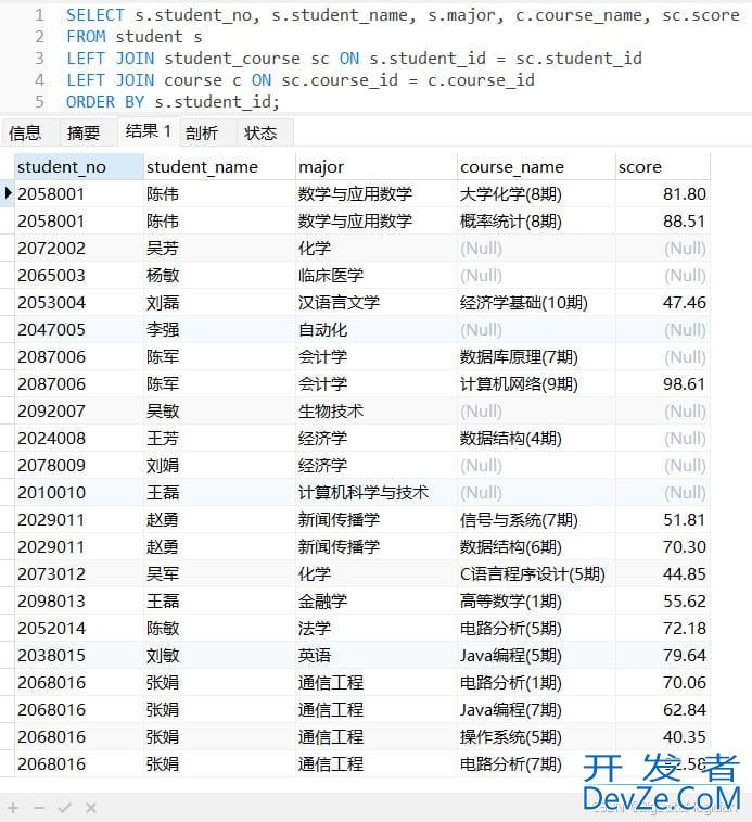 MySQL数据连接查询和子查询操作过程