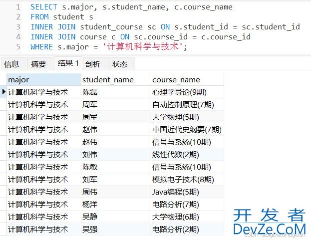 MySQL数据连接查询和子查询操作过程