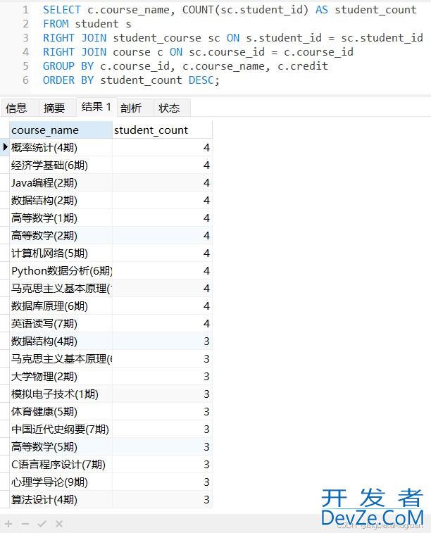 MySQL数据连接查询和子查询操作过程