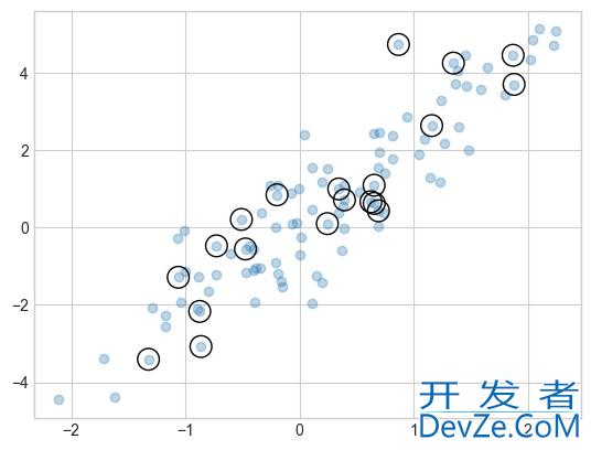 NumPy 数组花式索引(Fancy Indexing)的实现