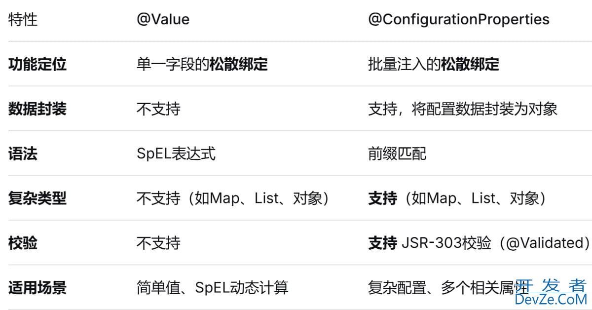 SpringBoot配置文件注入值的简单实现 SpringBoot配置文件注入值的简单实现