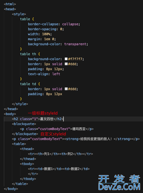 Java实现将html转换为word(docx) Java实现将html转换为word(docx)