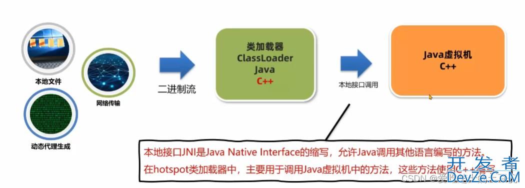 Java JNA库详解与本地系统交互实战记录(推荐)