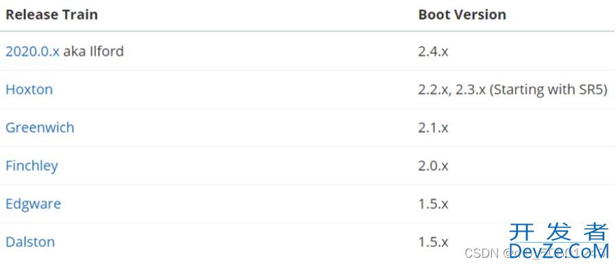 SpringCloud 微服务框架详解
