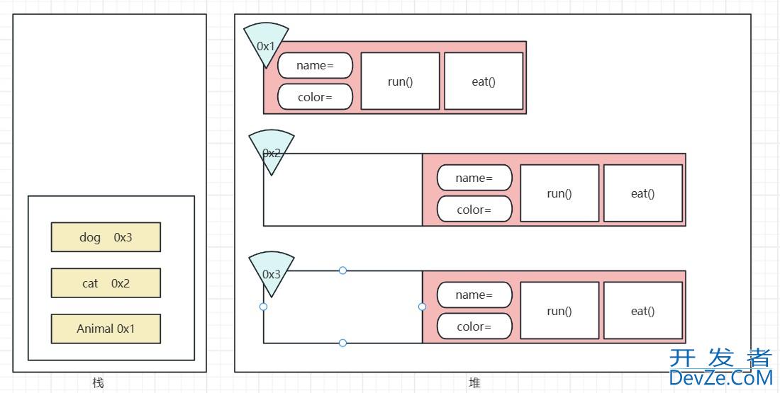 Java super、this、static关键字实践案例