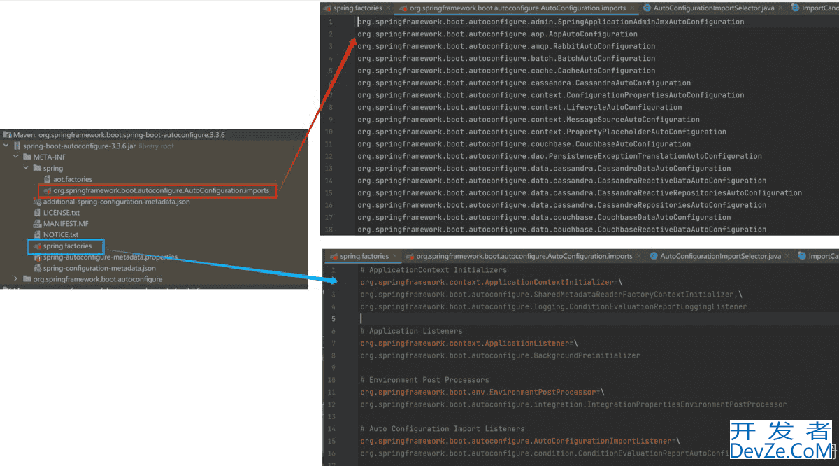 一文彻底弄懂Spring Boot自动配置