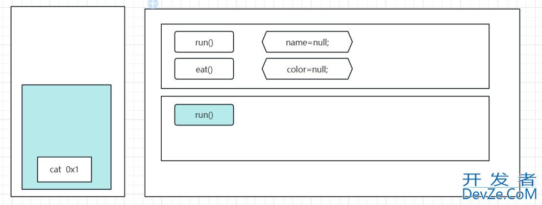 Java super、this、static关键字实践案例