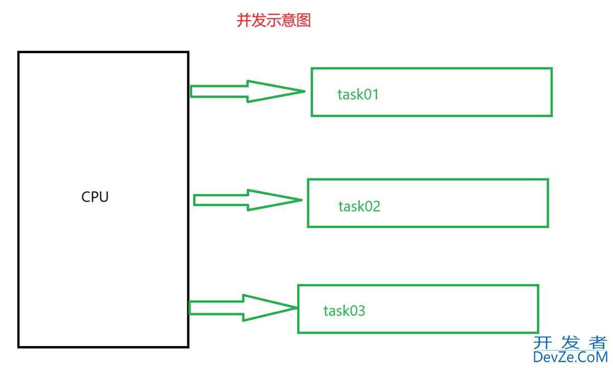 Golang单元测试、go协程和管道示例详解 Golang单元测试、go协程和管道示例详解