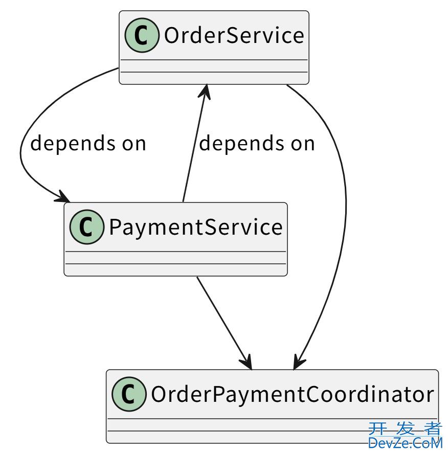 一文彻底搞懂Java项目中DI注入失败的六大常见原因与解法